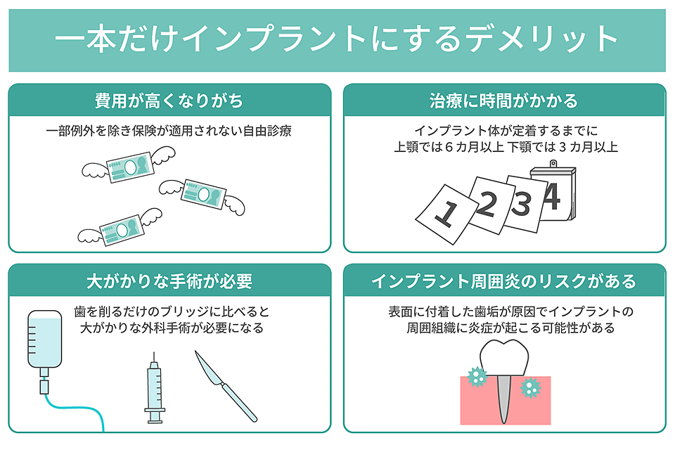 インプラント 何 安い 本 まで