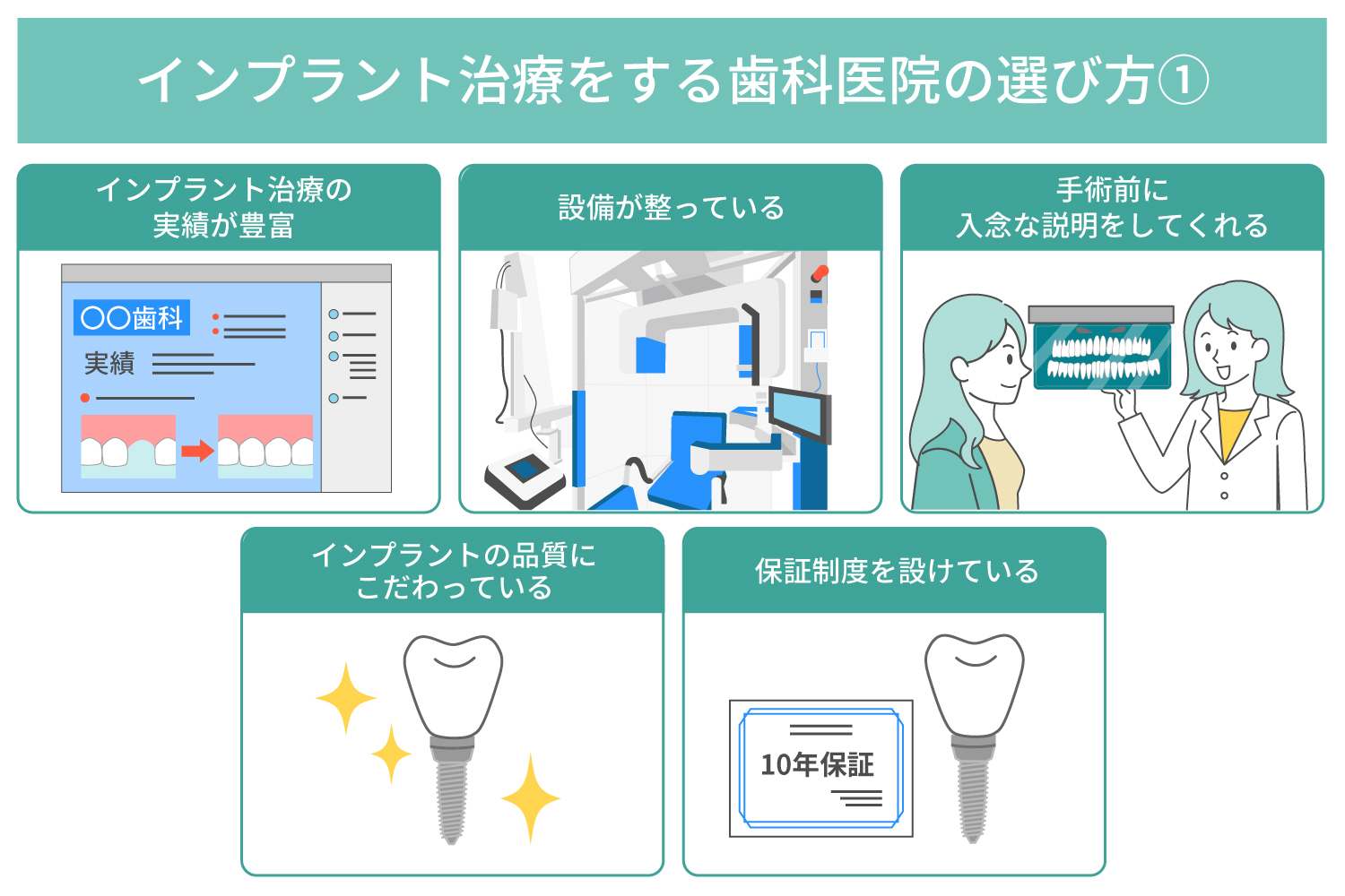 インプラント治療で失敗しない歯科医院の選び方