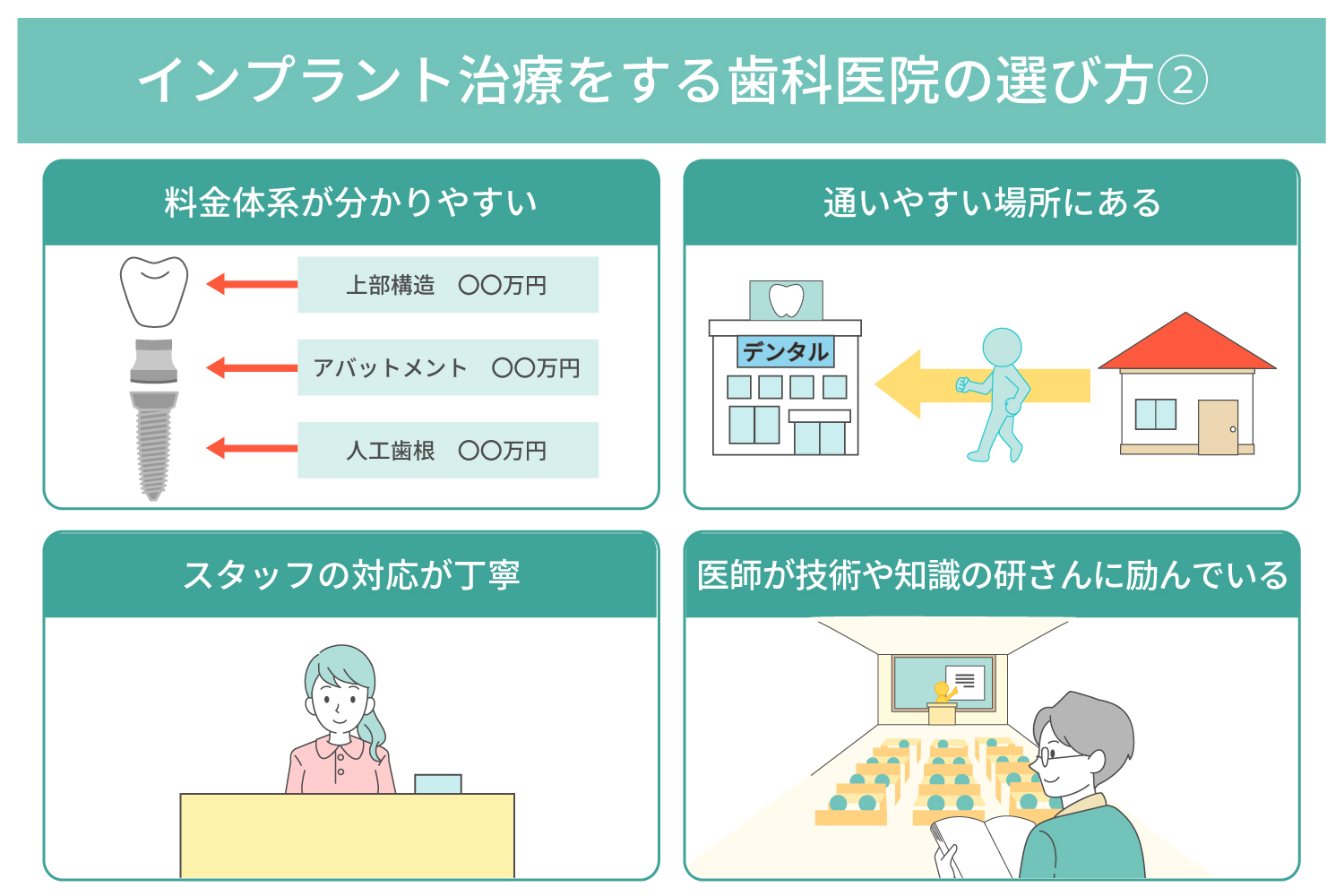 保証制度を設けている